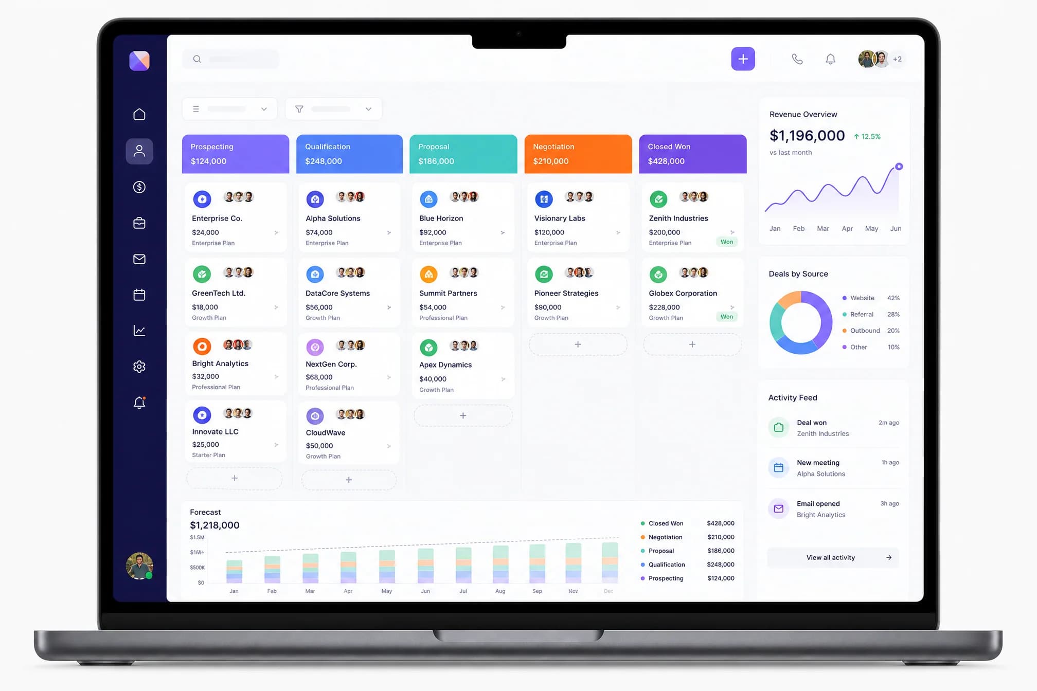 CRM con Pipeline de Ventas